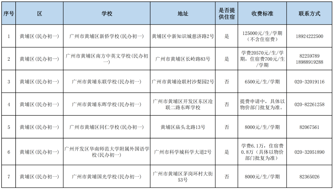 黄埔民办收费