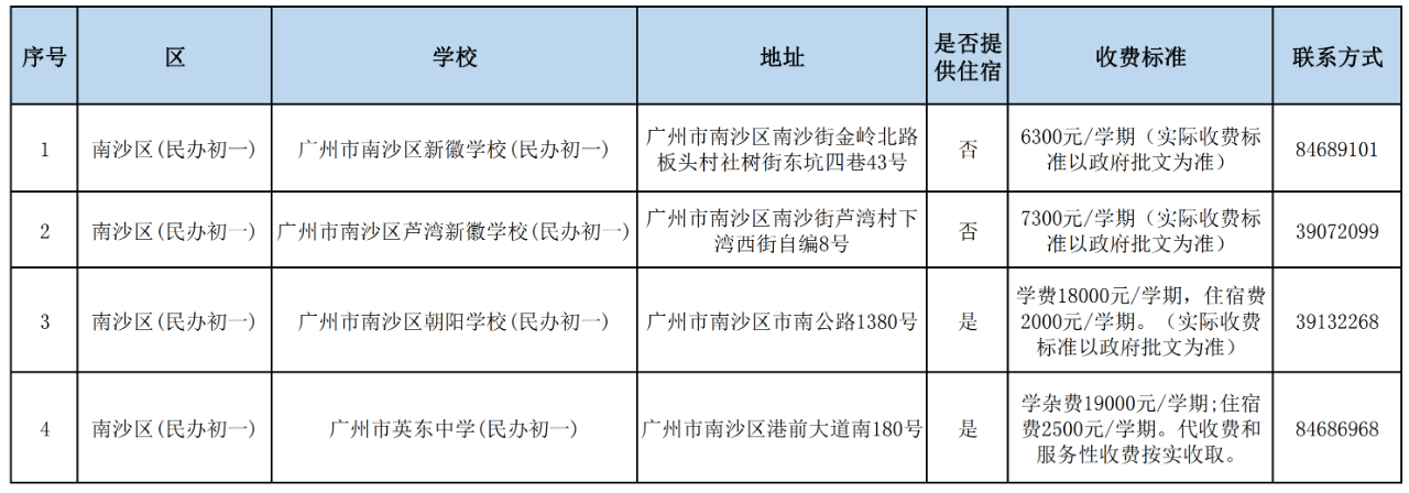 南沙民办收费