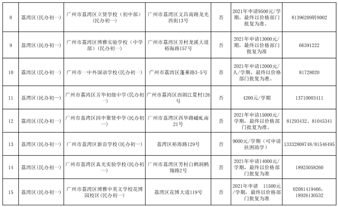 荔湾民办收费2