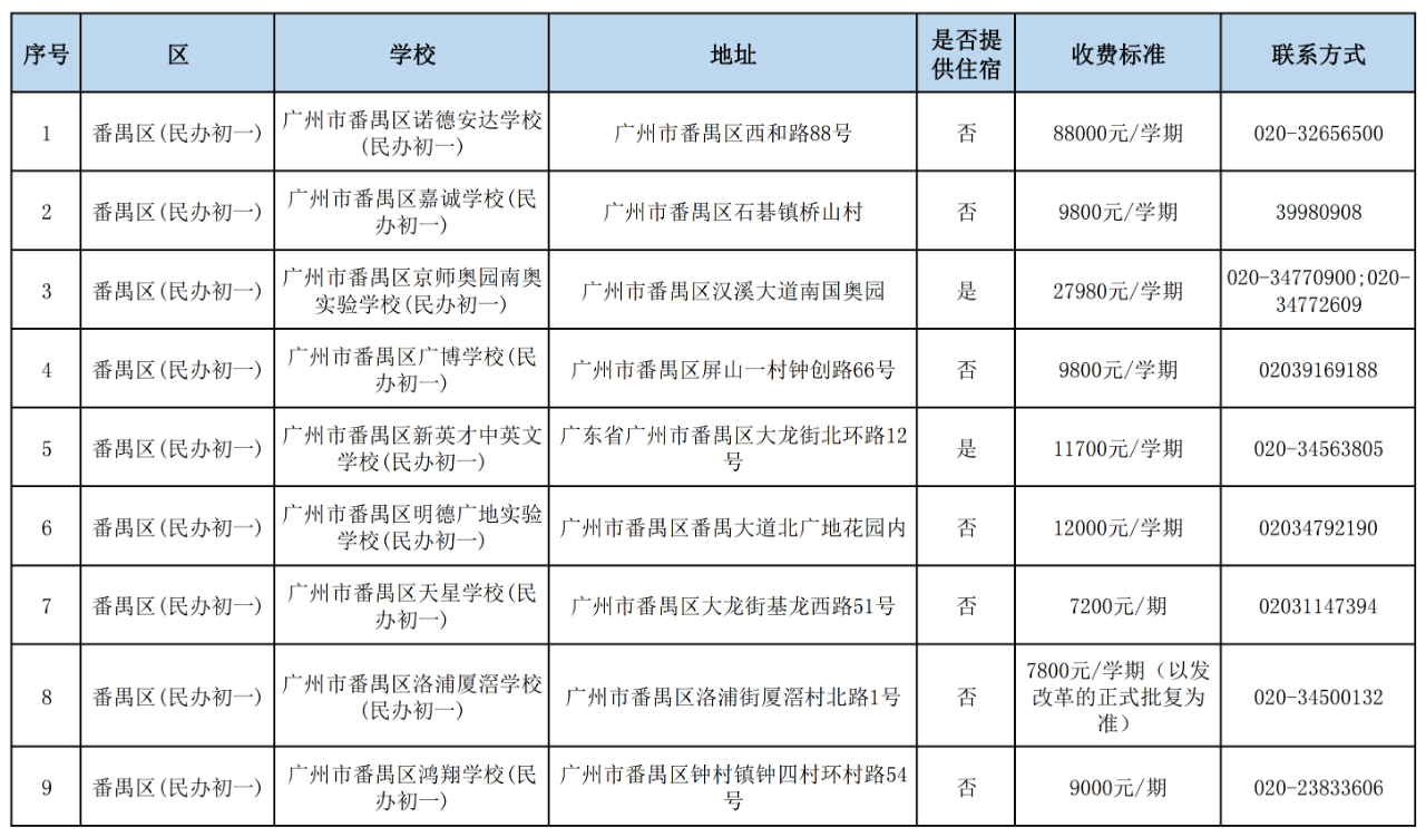 番禺民办收费