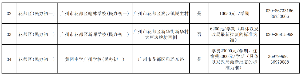 花都民办收费5