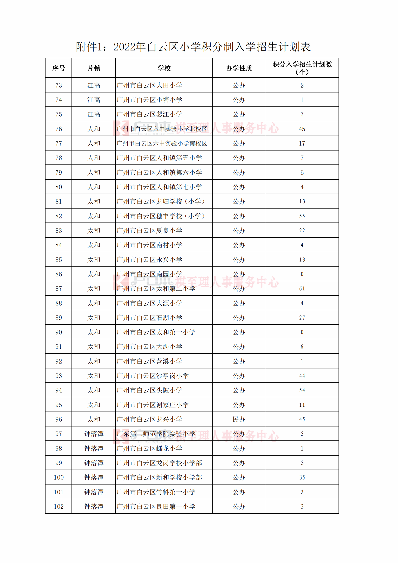 附件1：2022年白云区小学积分制入学招生计划_20220811143925_02