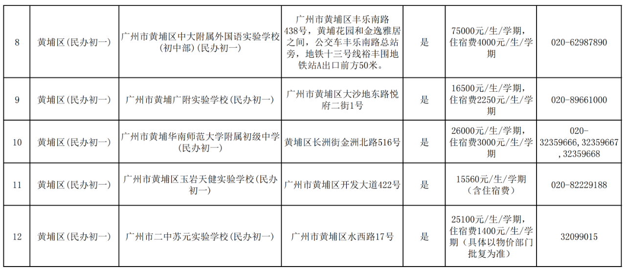 黄埔民办收费2