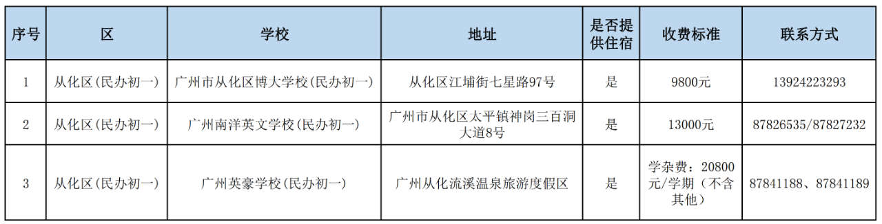 从化民办收费