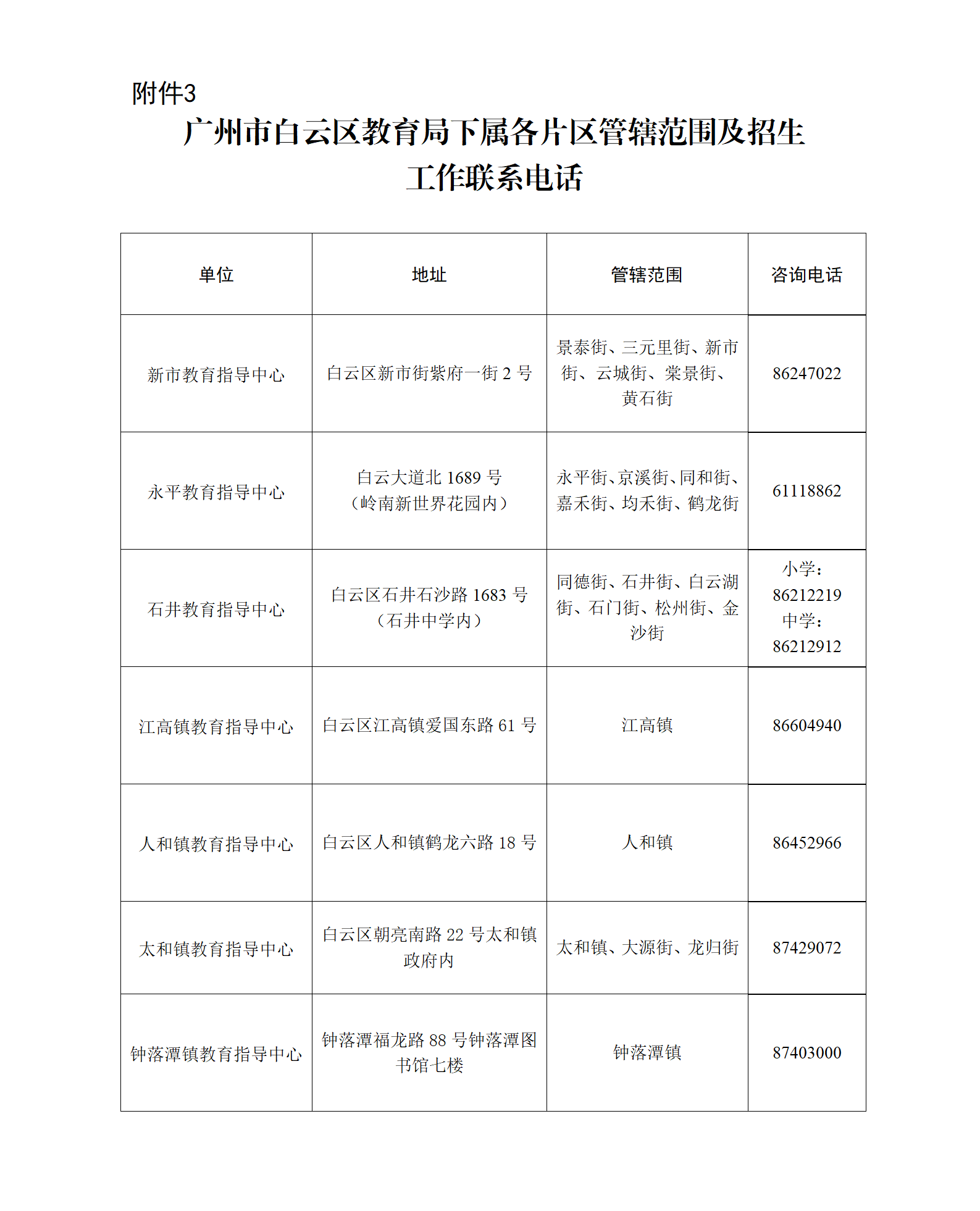 附件3：广州市白云区教育局下属各片区管辖范围及招生工作联系电话_01