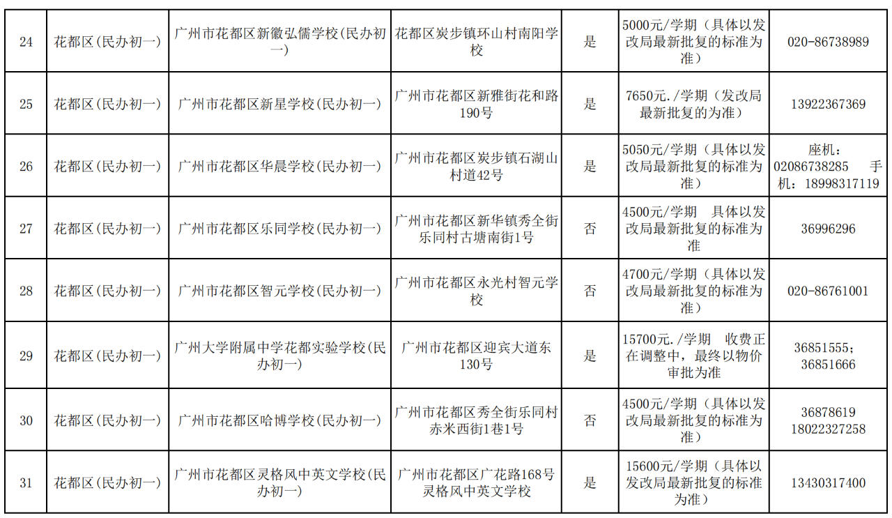 花都民办收费4