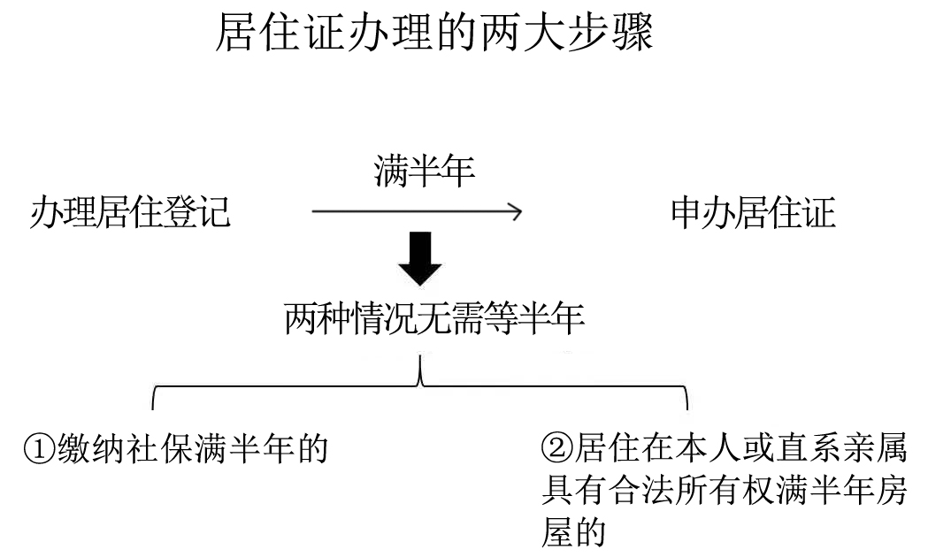 申办 (1)