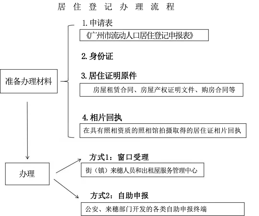 申办 (1)