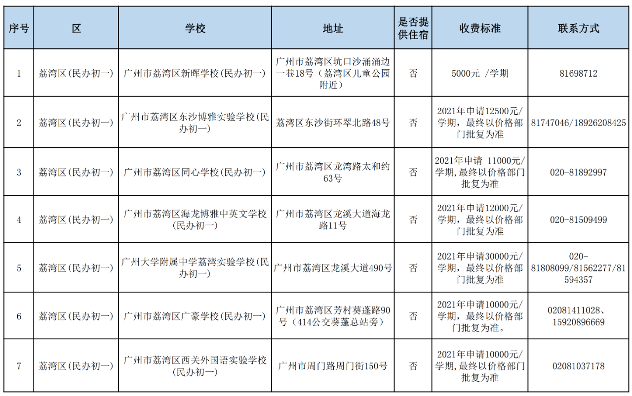 荔湾民办收费