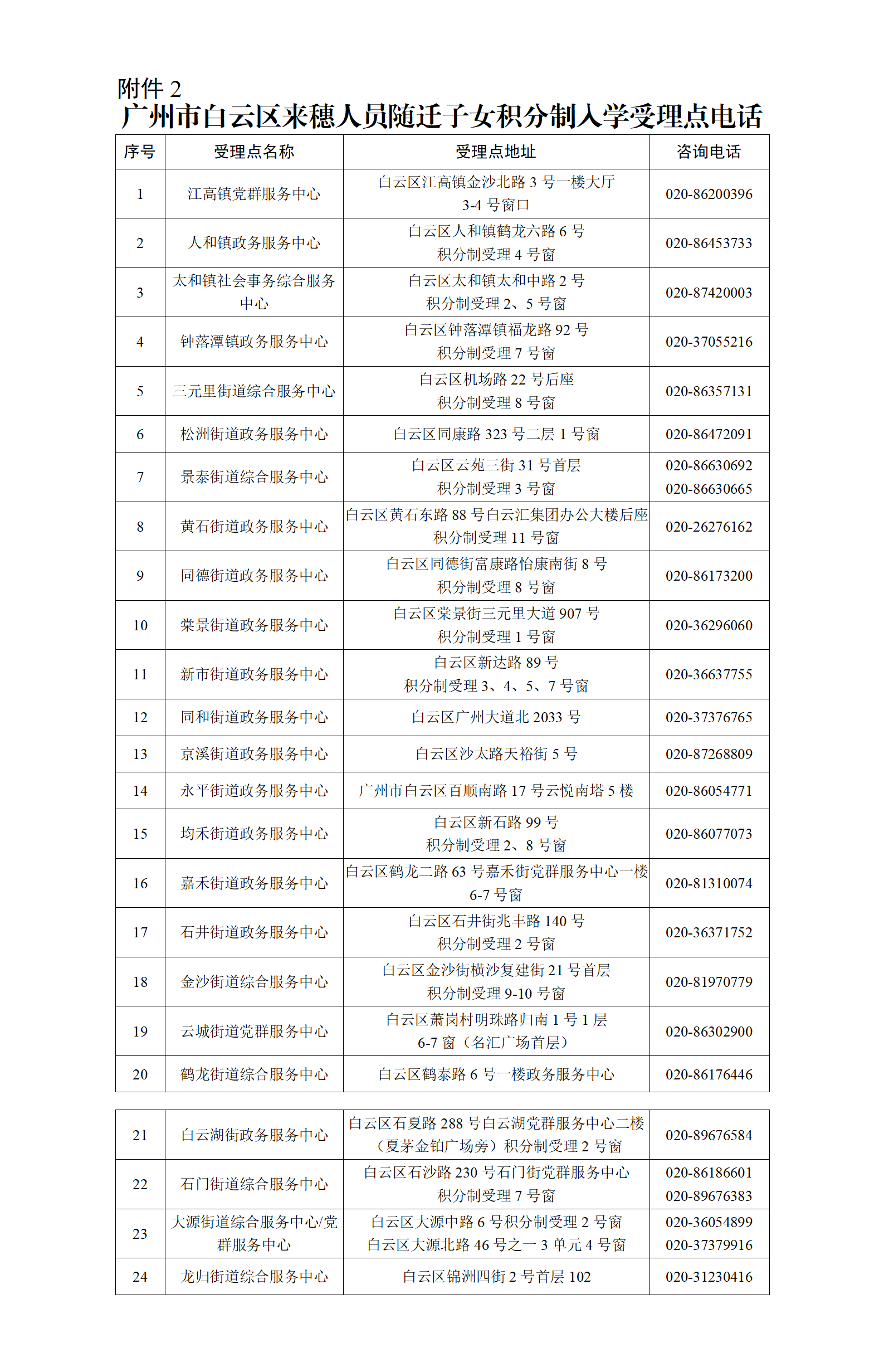 附件2：广州市白云区来穗人员随迁子女积分制入学受理点电话_01