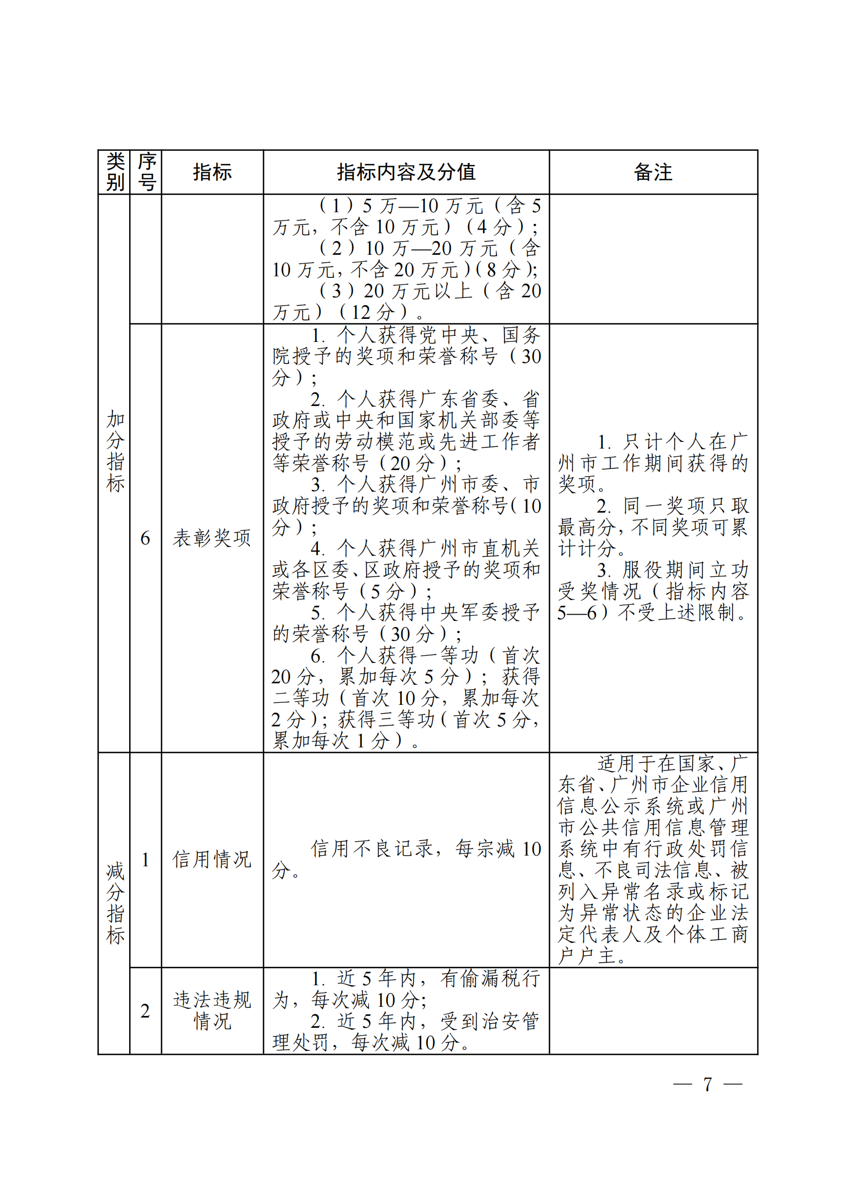 附件：广州市积分制入户管理办法（公开征求意见稿）_06