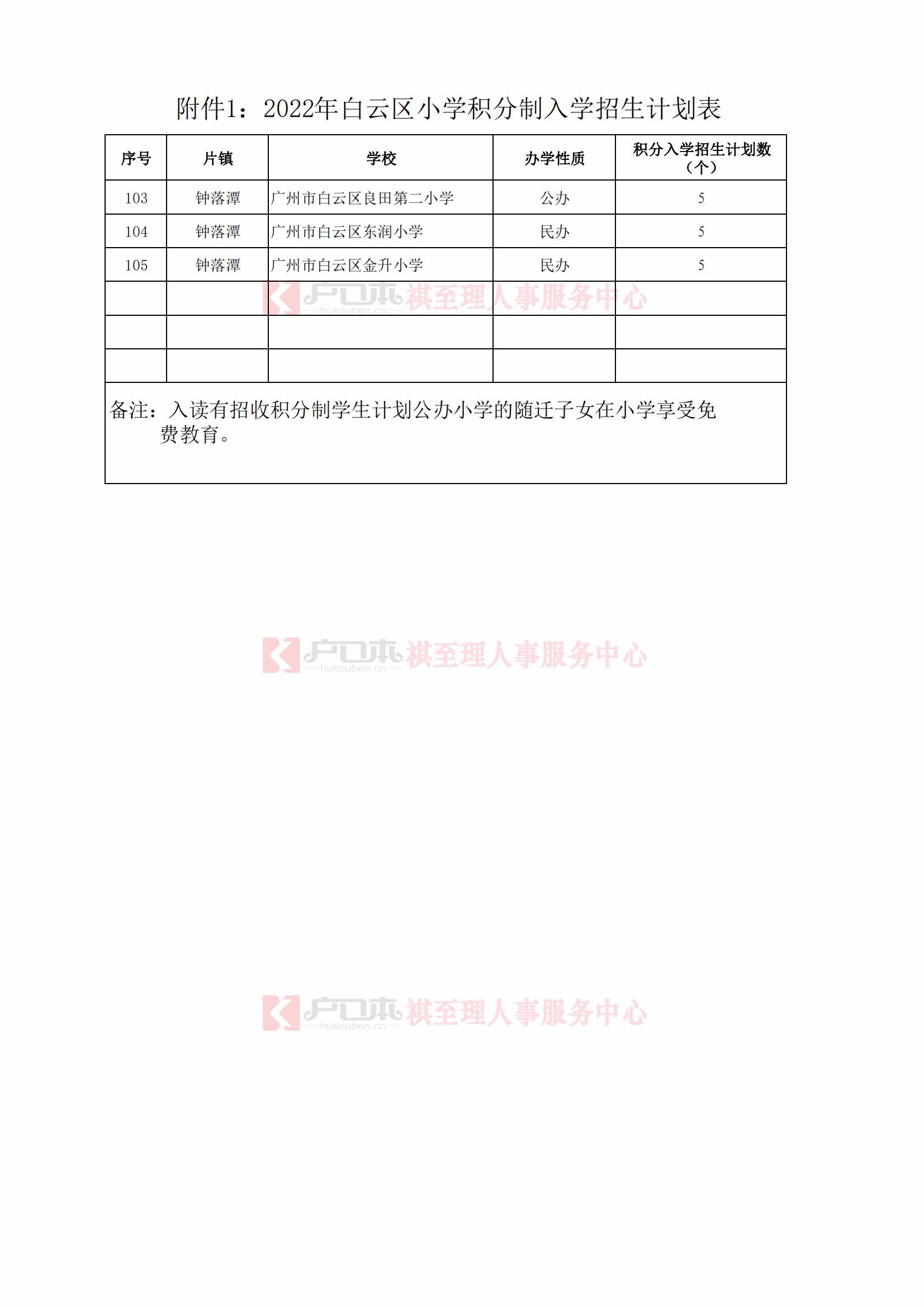 附件1：2022年白云区小学积分制入学招生计划_20220811143925_03