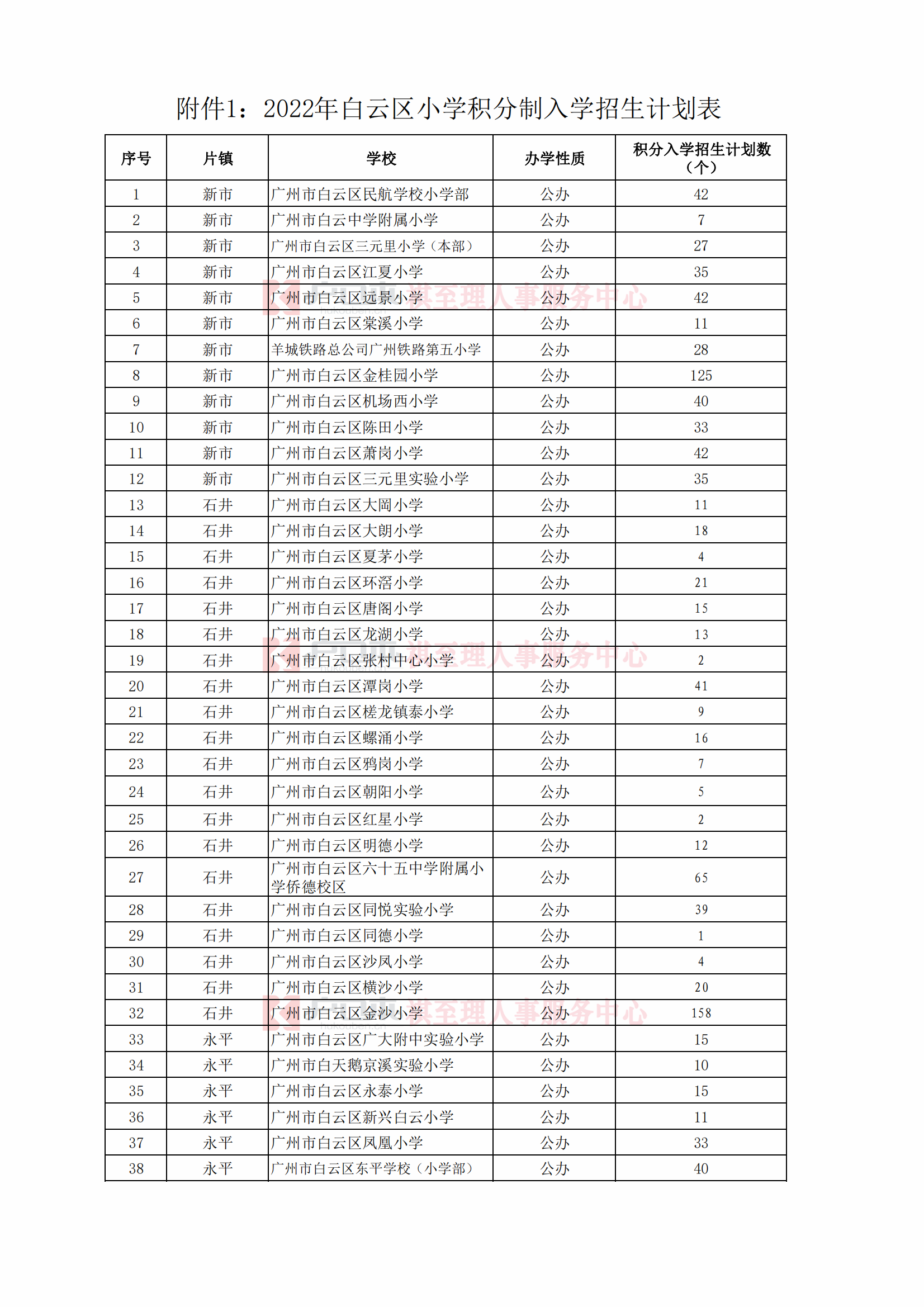 附件1：2022年白云区小学积分制入学招生计划_20220811143925_00