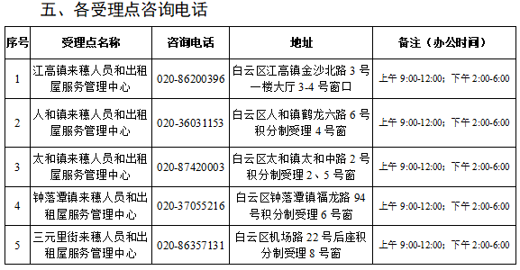 白云咨询电话1